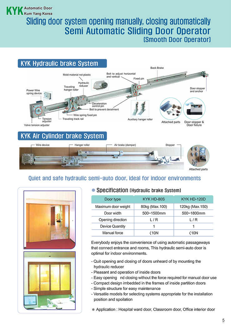 Automatic Sliding Doors